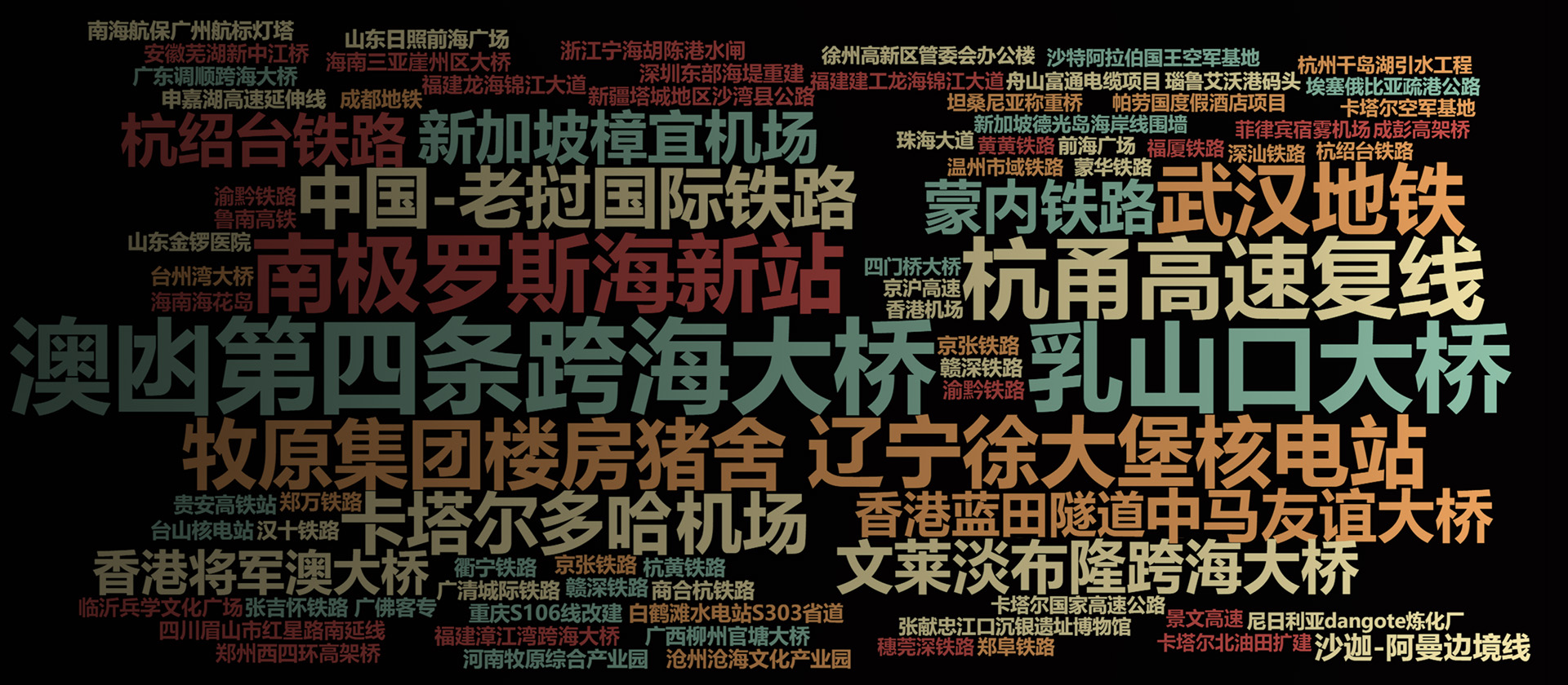 工程案例